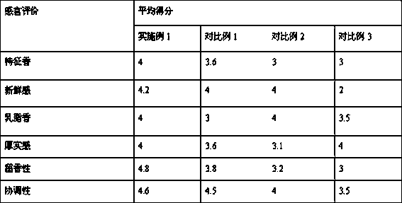 Powdered cream essence and preparation method thereof