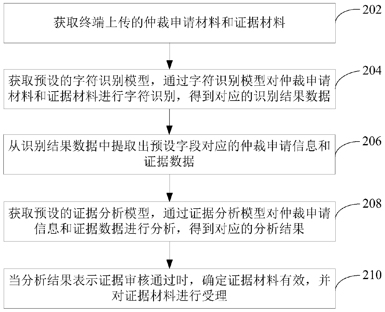 Evidence material analysis processing method and device, computer equipment and storage medium