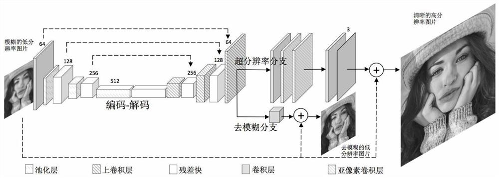 A parallel method for image super-resolution and deblurring