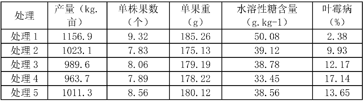 Special tomato organic compound fertilizer and preparation method thereof