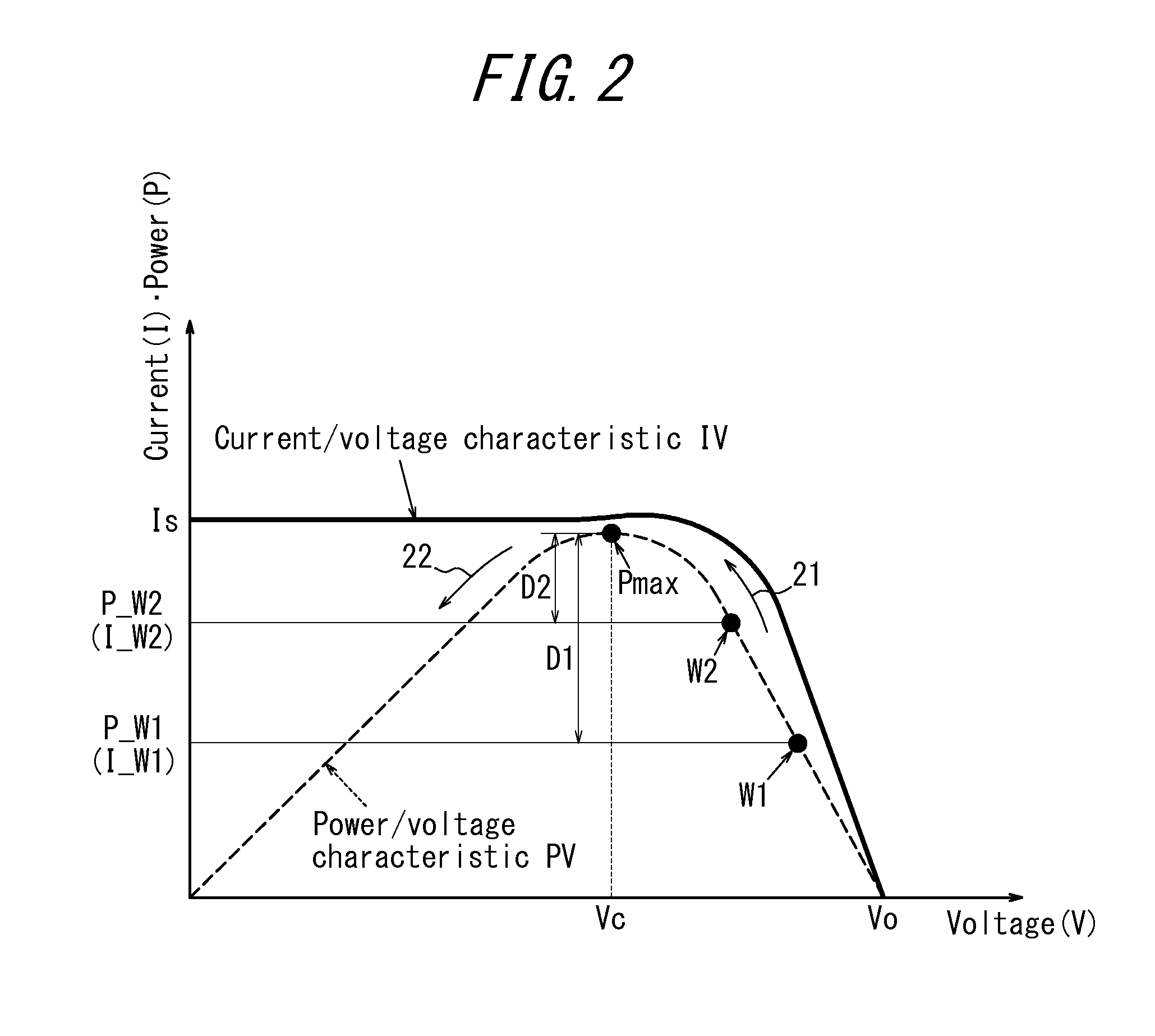 Power control system, power control apparatus and power control method