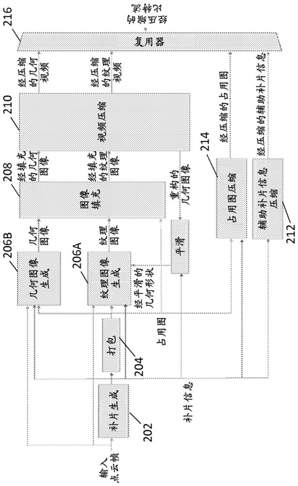 Method and apparatus for storing and signaling sub-sample entry descriptions