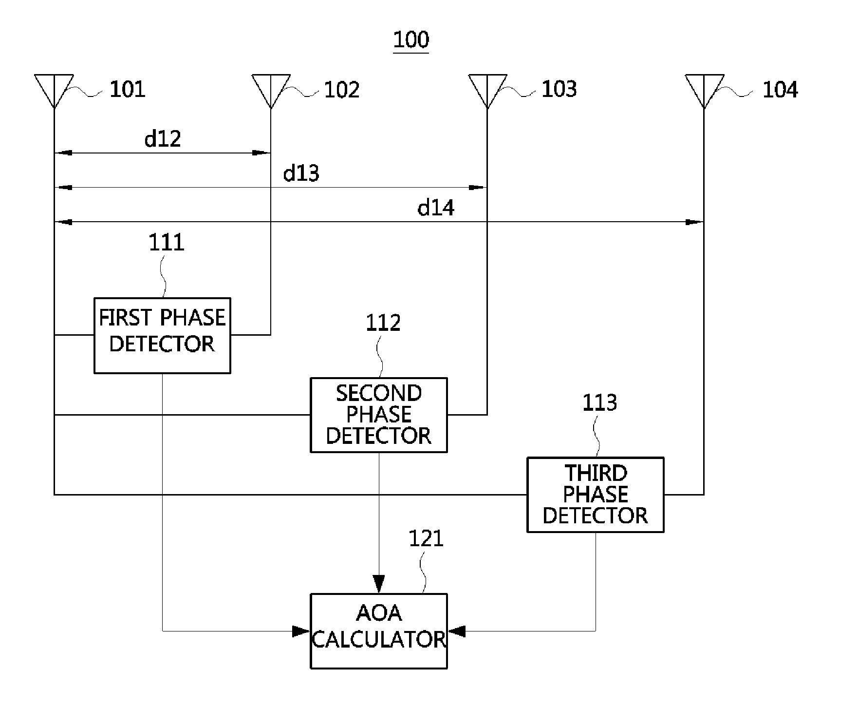 Apparatus and method for finding the direction of signal source