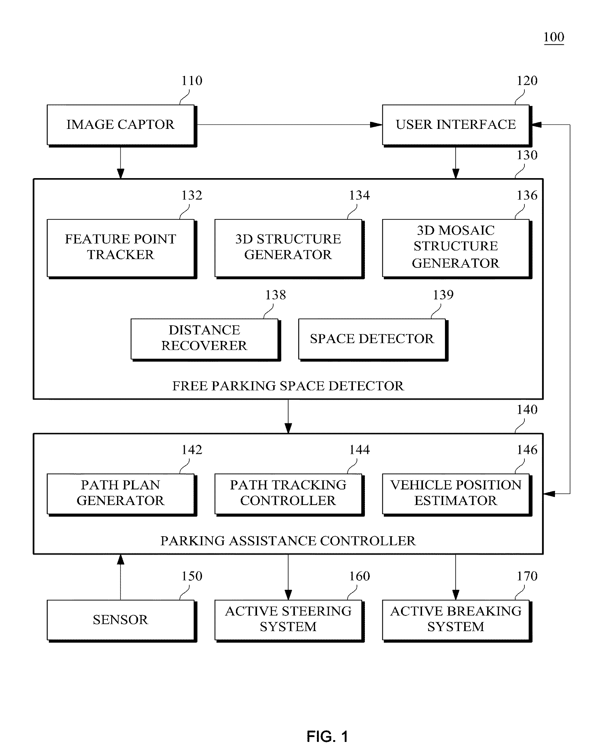 Monocular motion stereo-based free parking space detection apparatus and method