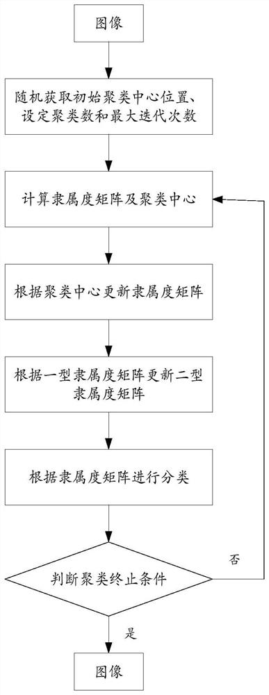 A method for judging the damage level of Chinese pine and its judging system