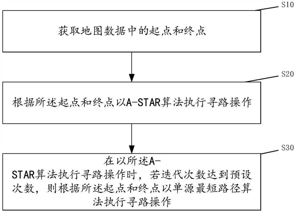 Path searching method, terminal and computer readable storage medium