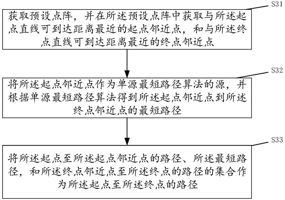 Path searching method, terminal and computer readable storage medium