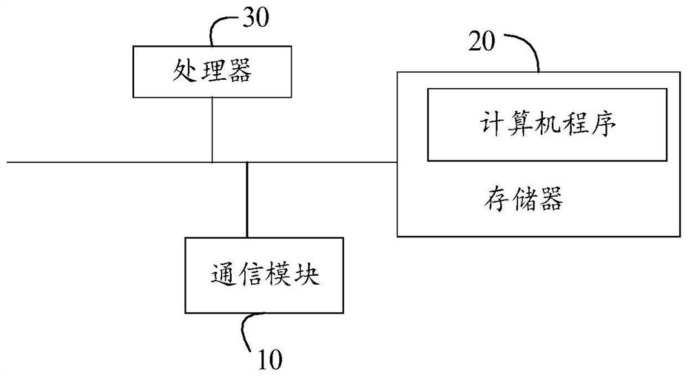 Path searching method, terminal and computer readable storage medium