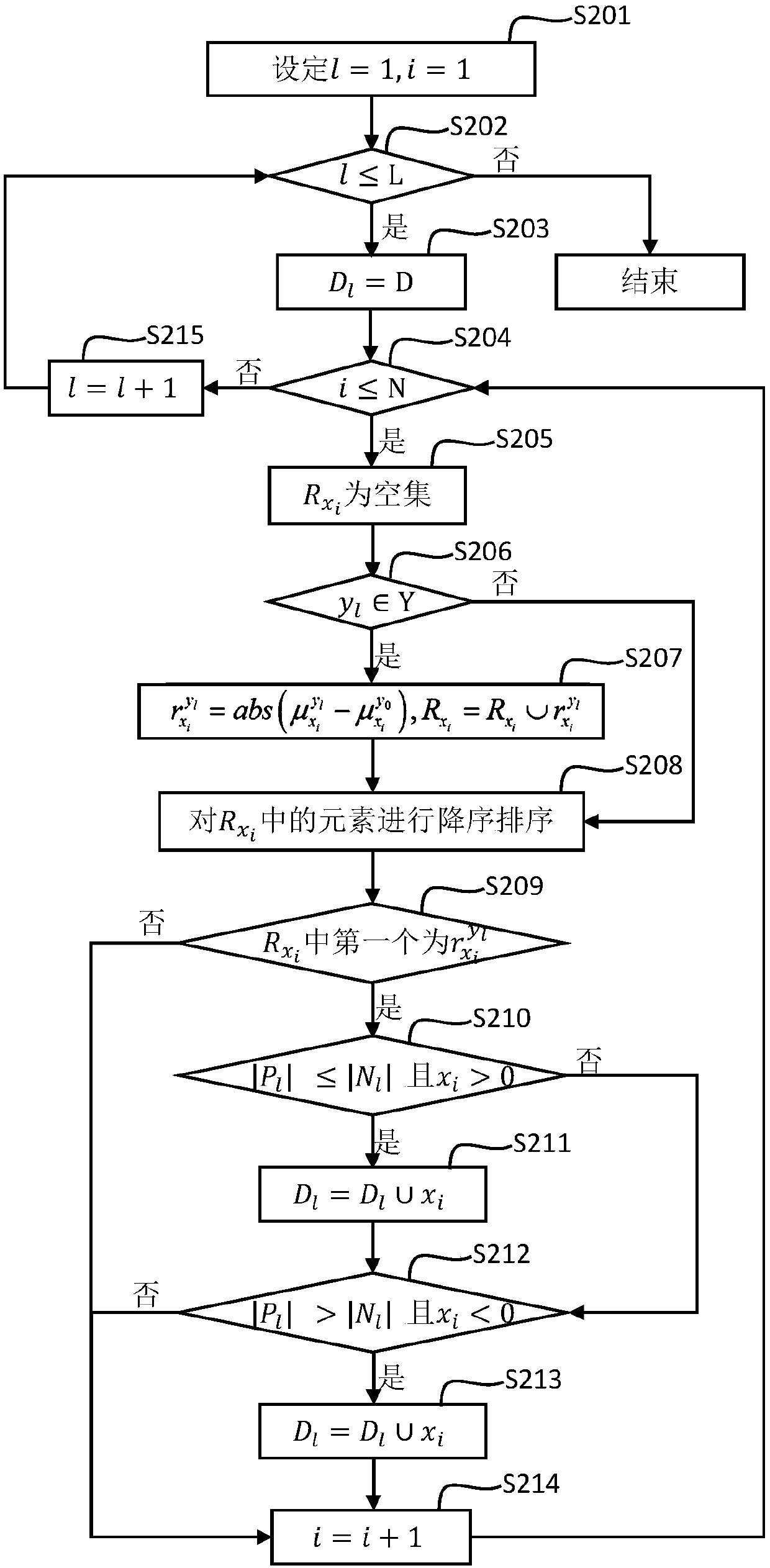 Image labeling method based on multi-label learning, terminal device and storage medium