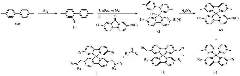 Spirofluorene benzyl fluorescent material