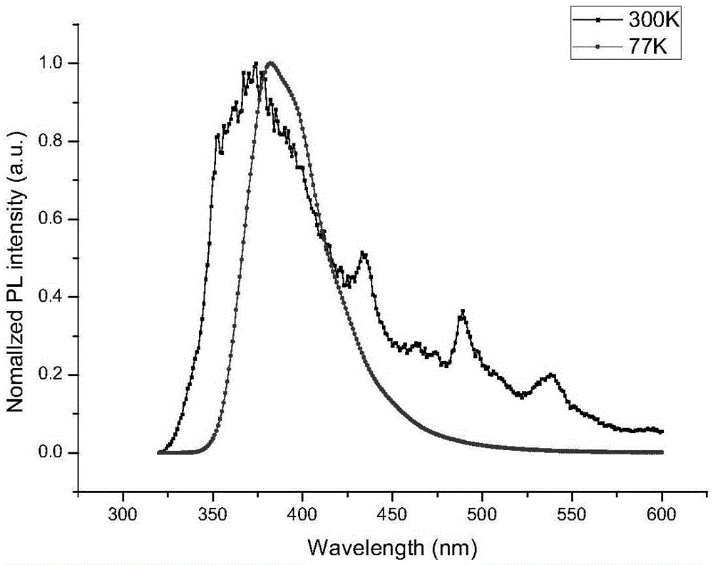 Spirofluorene benzyl fluorescent material