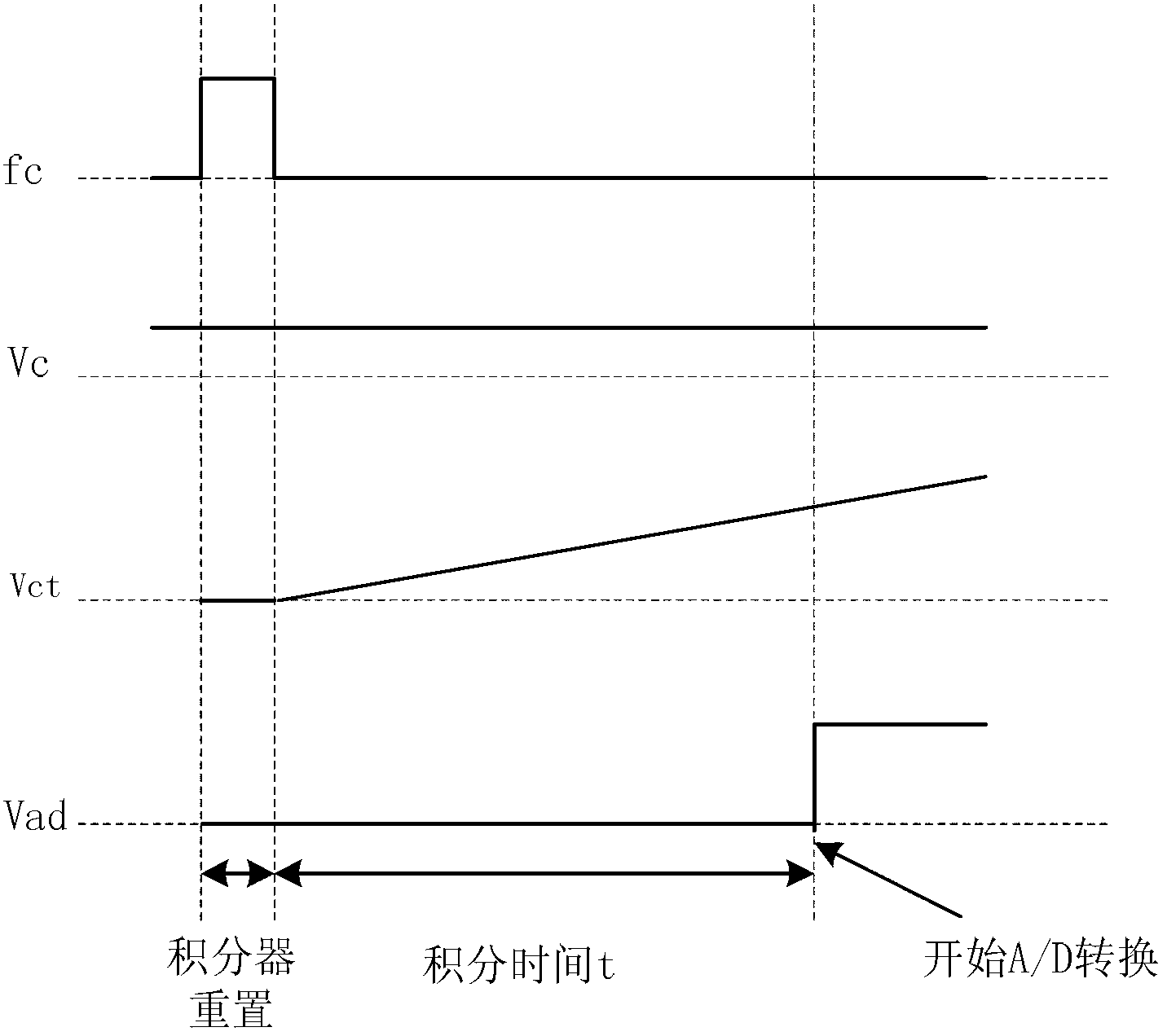 Lossless current detecting circuit based on digital correction