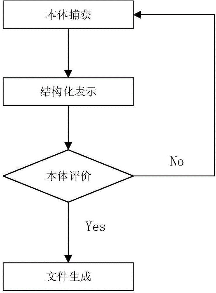 Semantic query method based on medicine body library