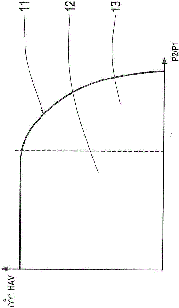 Method and controller of pneumatic adjustment system for failure leakage of speed changer