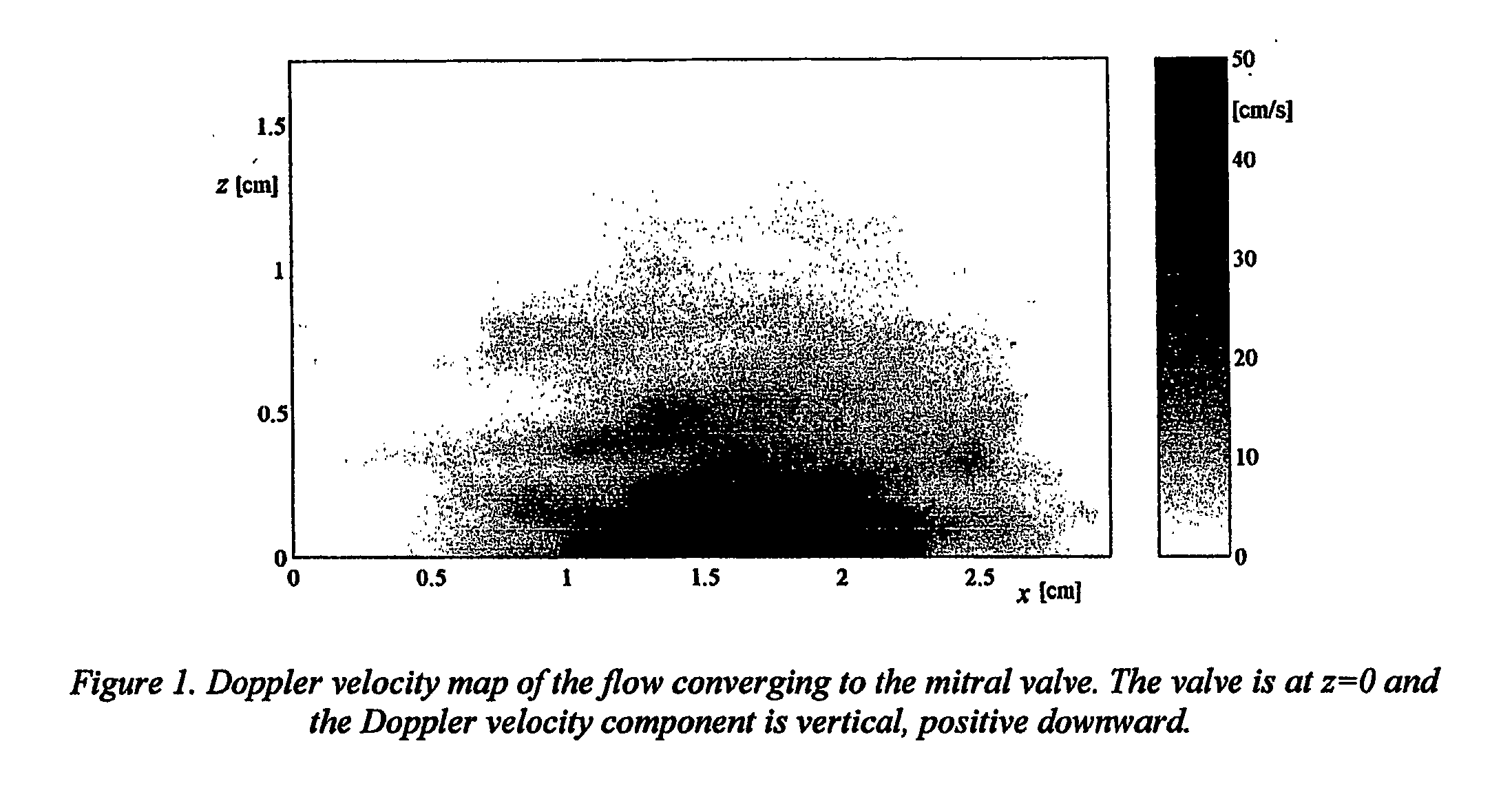 Flow-rate conservative doppler estimate