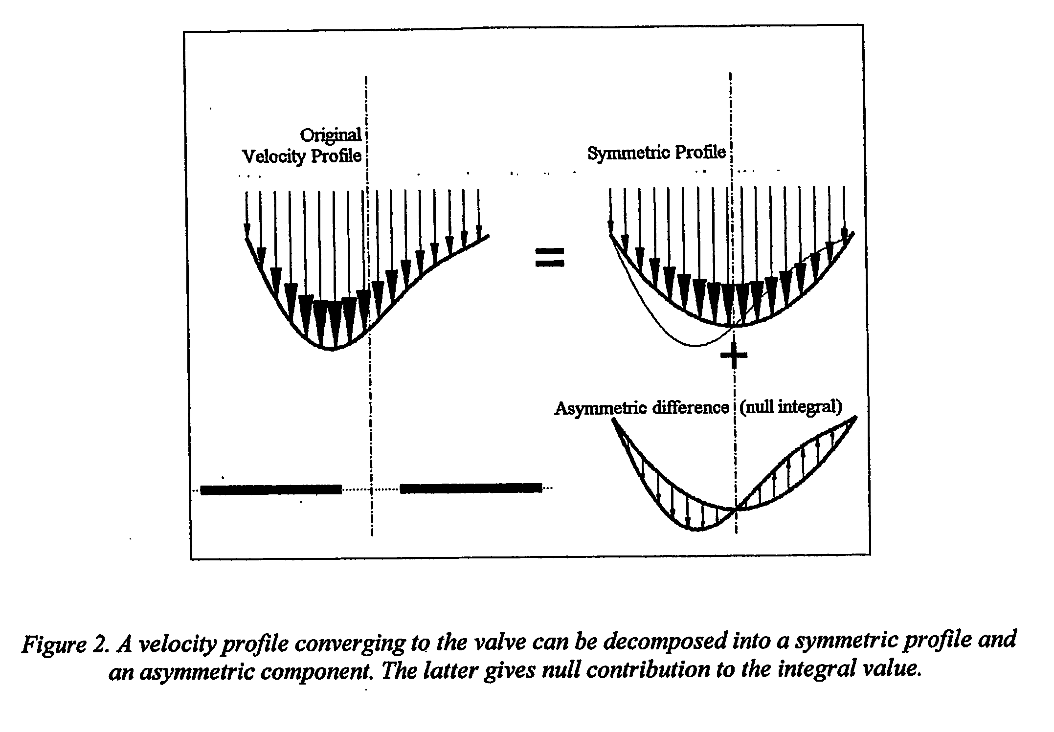 Flow-rate conservative doppler estimate