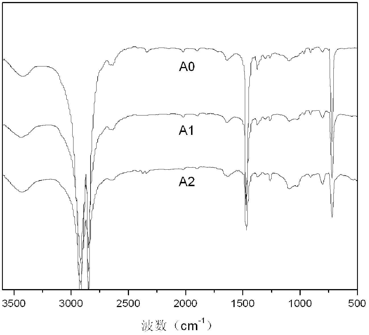 Method for preparing polyethylene wax containing phenoxy group at chain end by thermal degradation