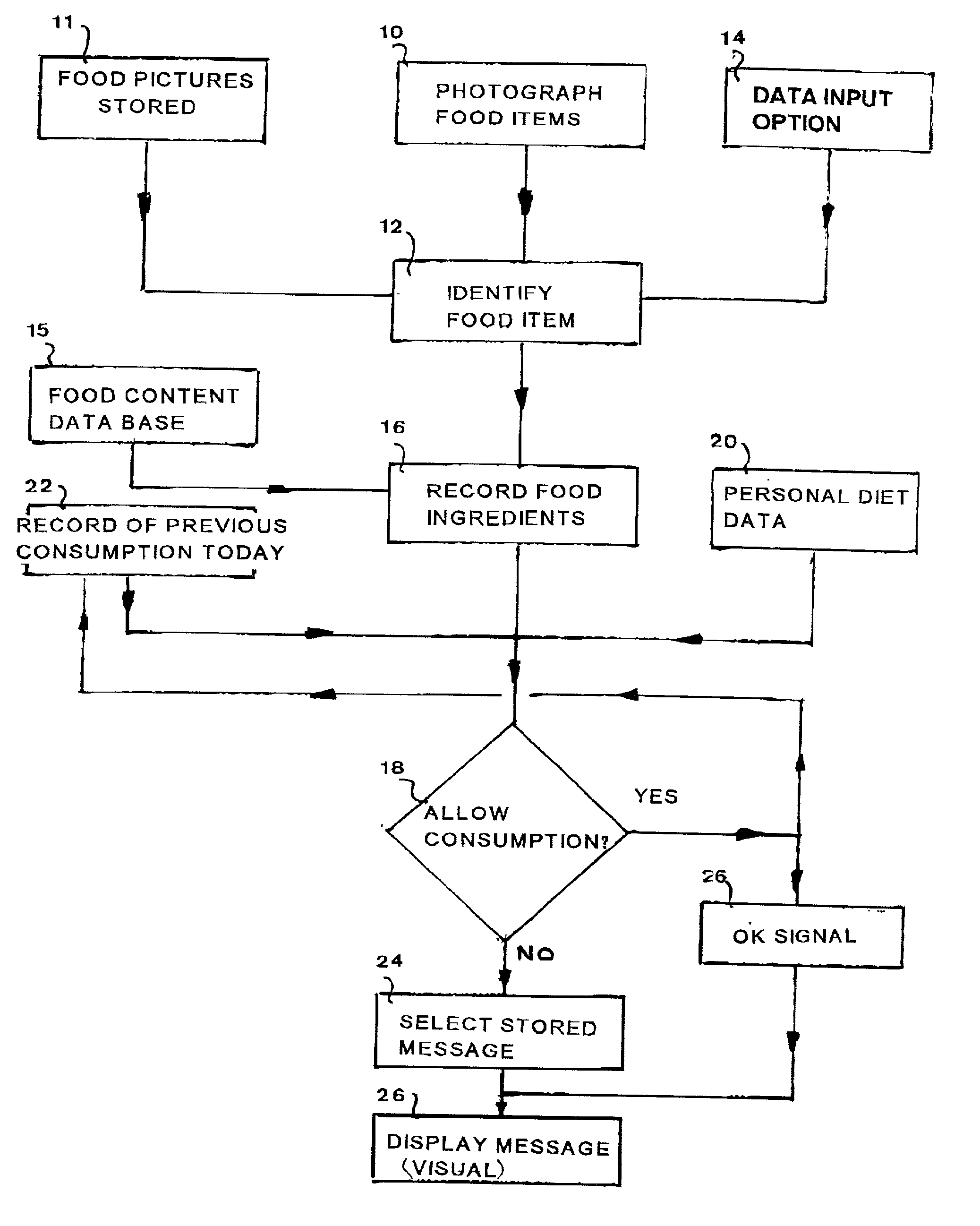 Method for monitoring food intake