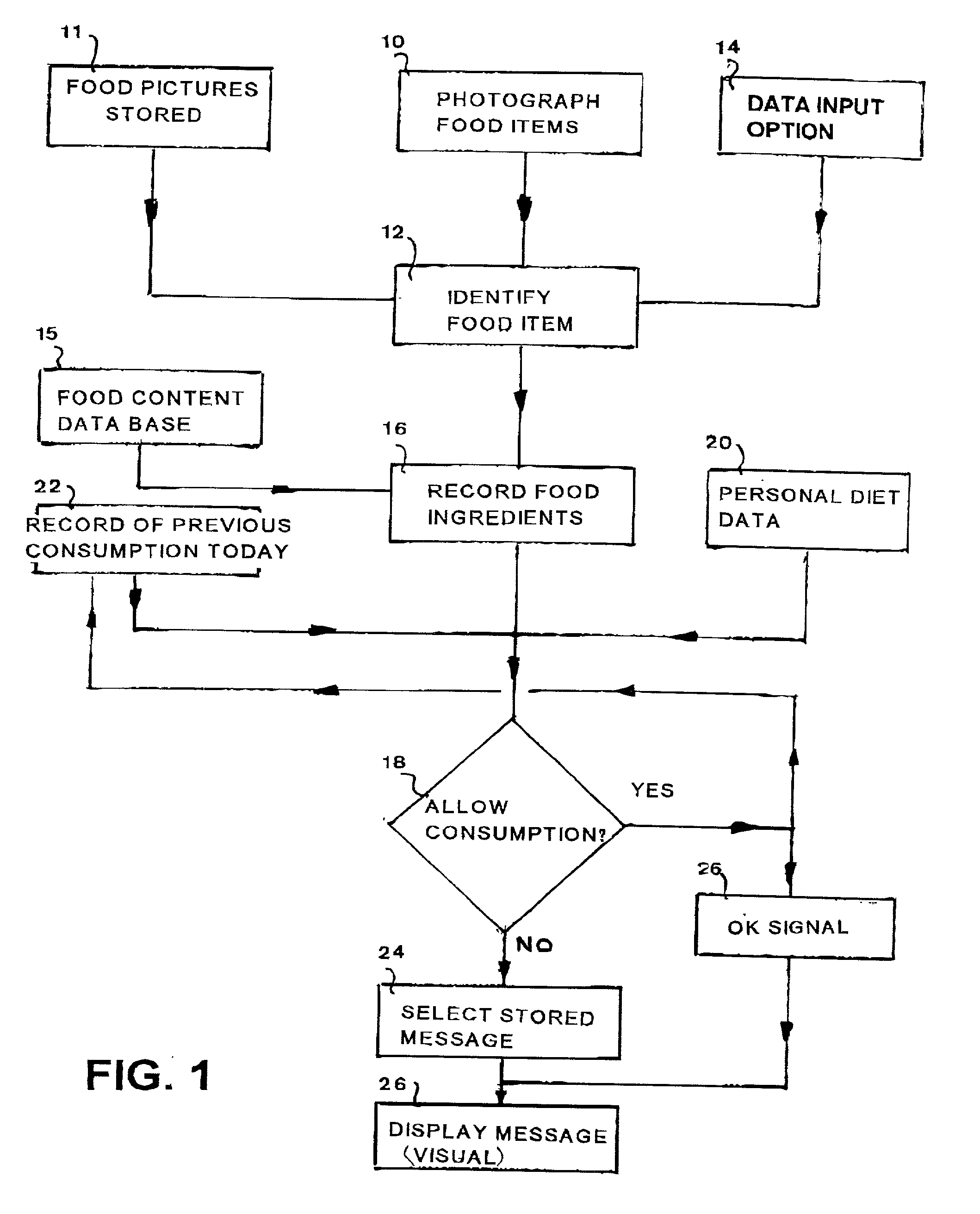 Method for monitoring food intake