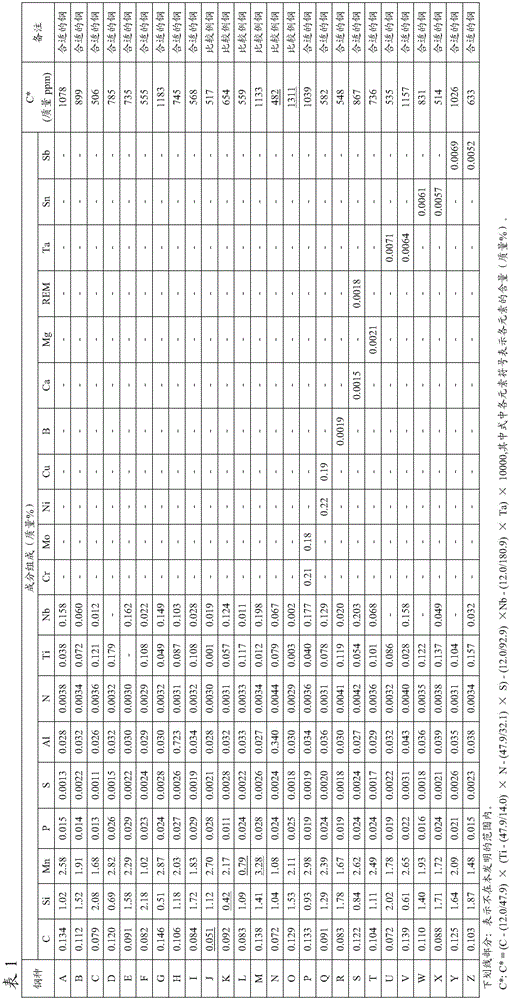 High-strength, high-young's modulus steel plate, and manufacturing method thereof