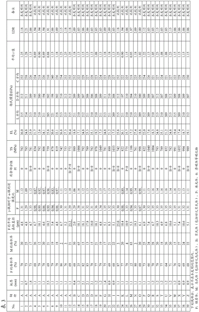 High-strength, high-young's modulus steel plate, and manufacturing method thereof