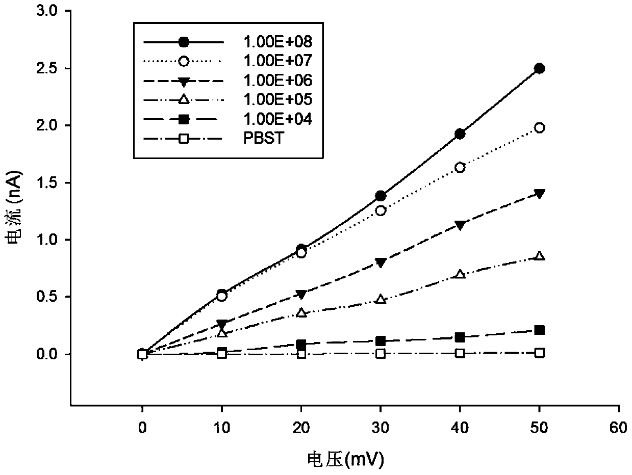 Kit and method for detection of staphylococcus aureus by fine-pitch array electrode based immune quantitative sensor