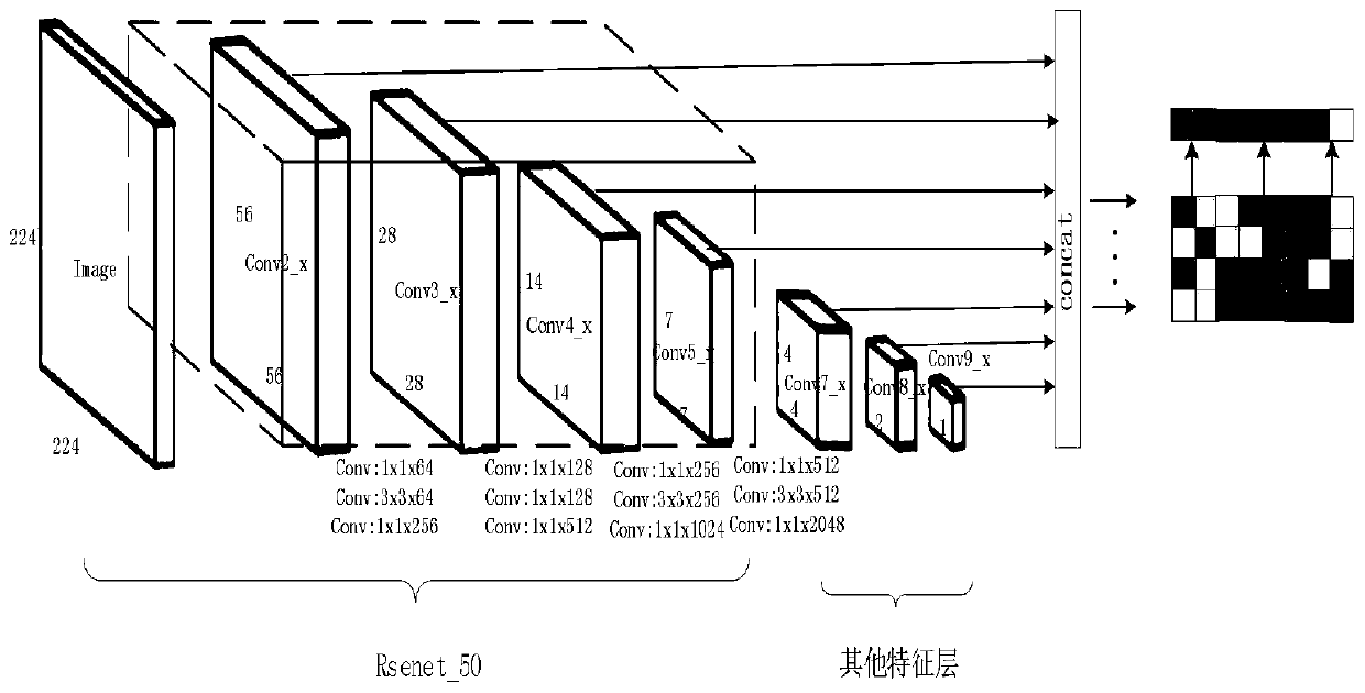 Image semantic description method and system based on multi-feature extraction