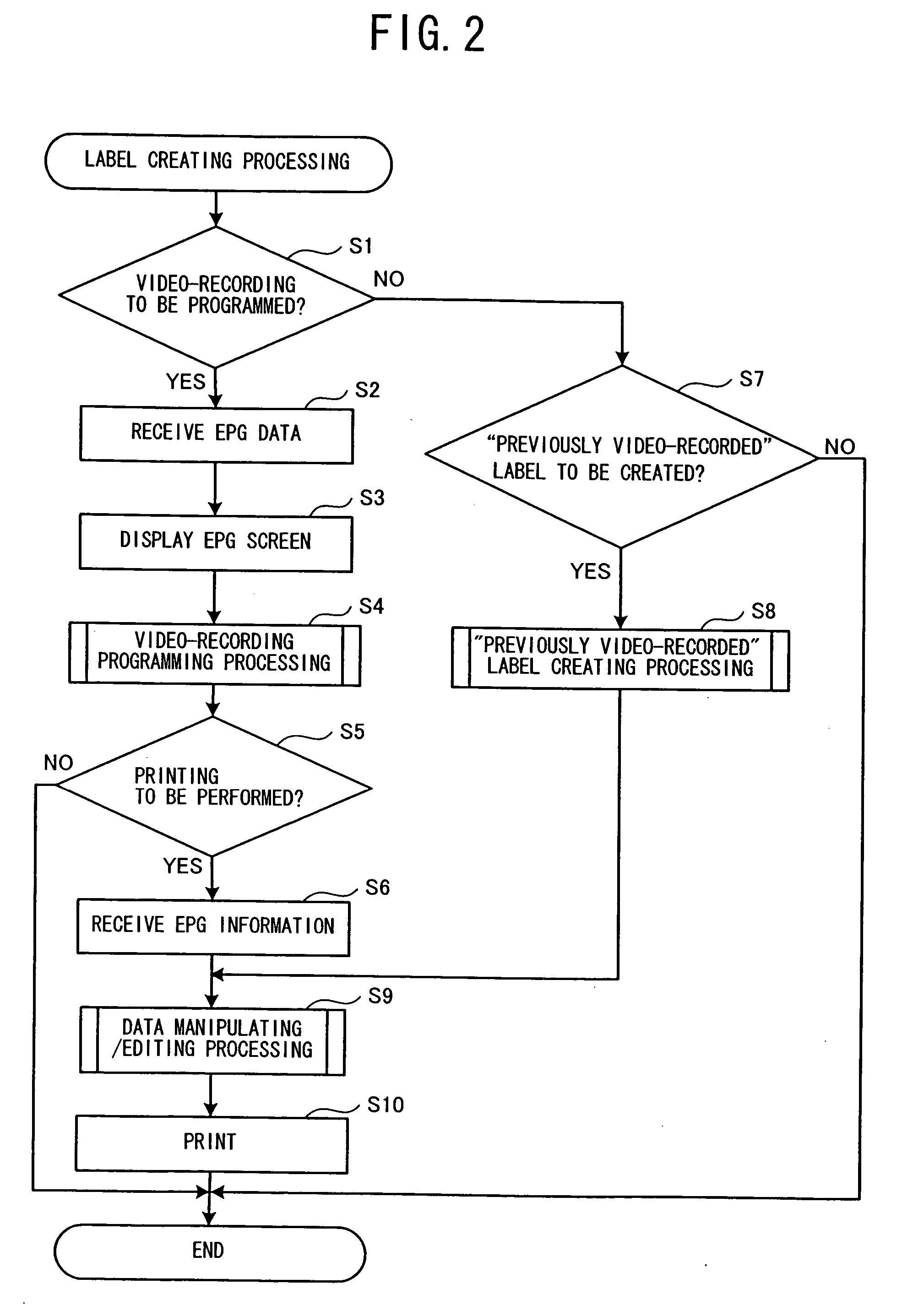 Label creating apparatus and label creating program stored in computer-readable recording medium