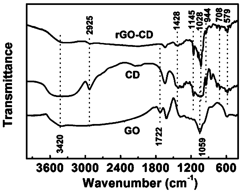 Coating material based on graphene nanometer container, and self-repairing coating, preparation method and applications thereof