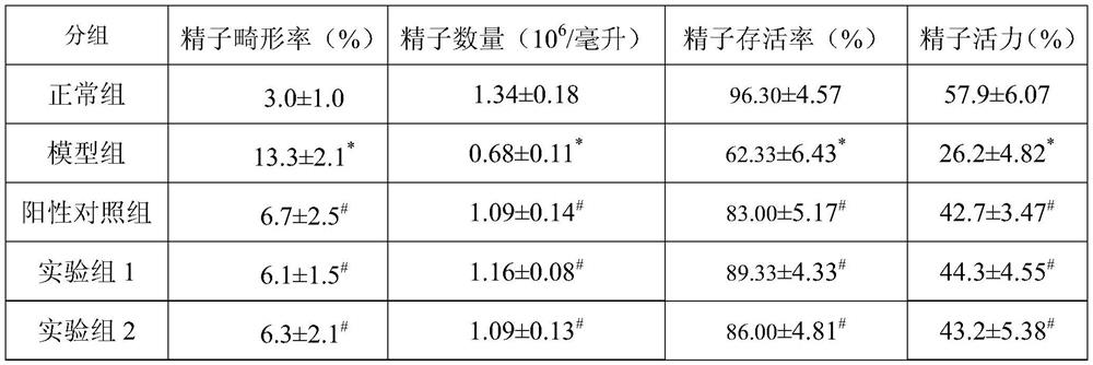 A pharmaceutical composition with spermatogenic effect