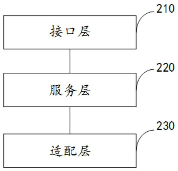 An in-vehicle communication system and method based on http protocol