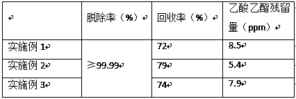 Method for removing pesticide residues from ginseng extract