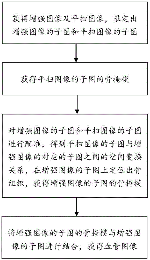 Angiography method