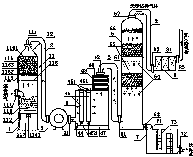 Multifunctional environment-friendly asphalt flue gas purification system