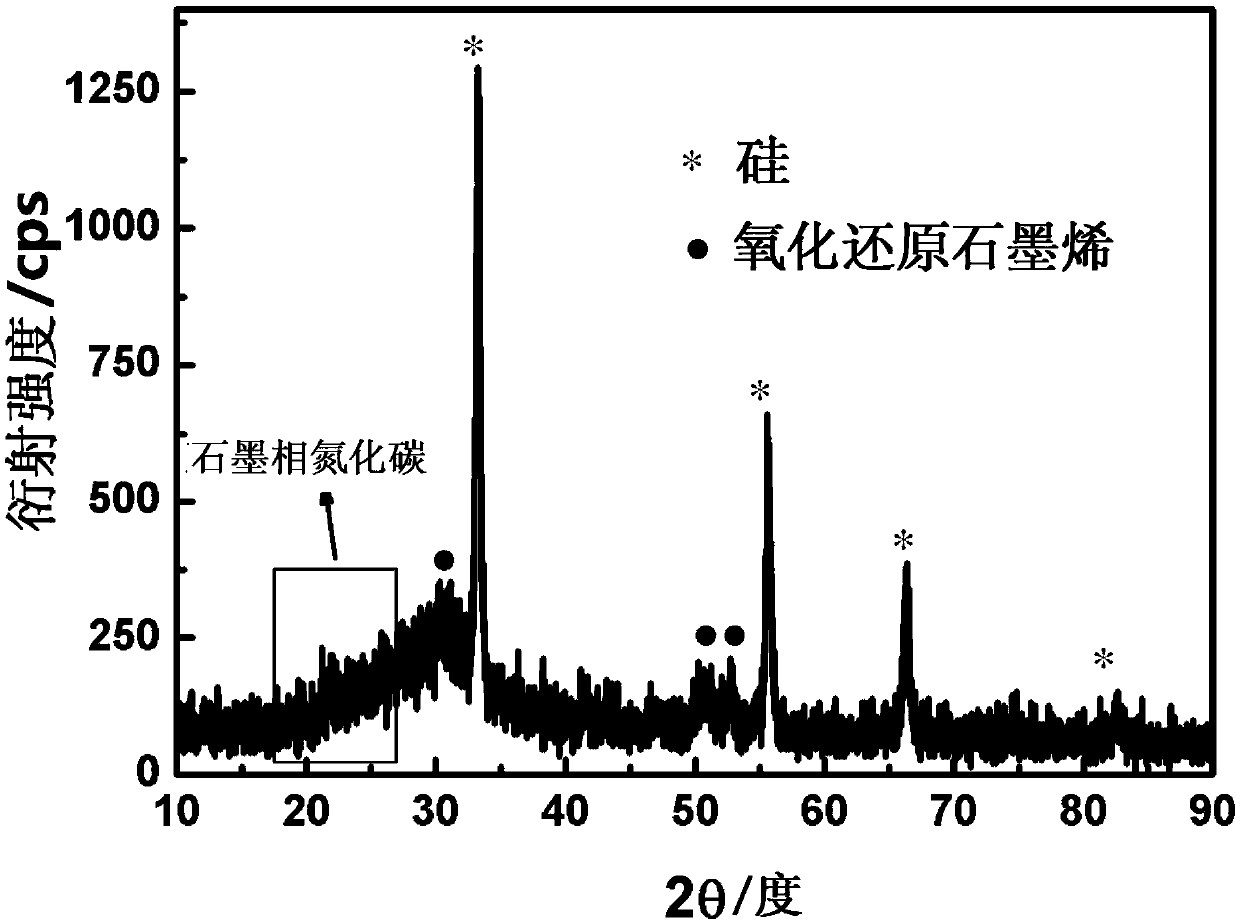 Silicon embedded redox graphene/graphite phase carbon nitride composite material, preparation and application thereof