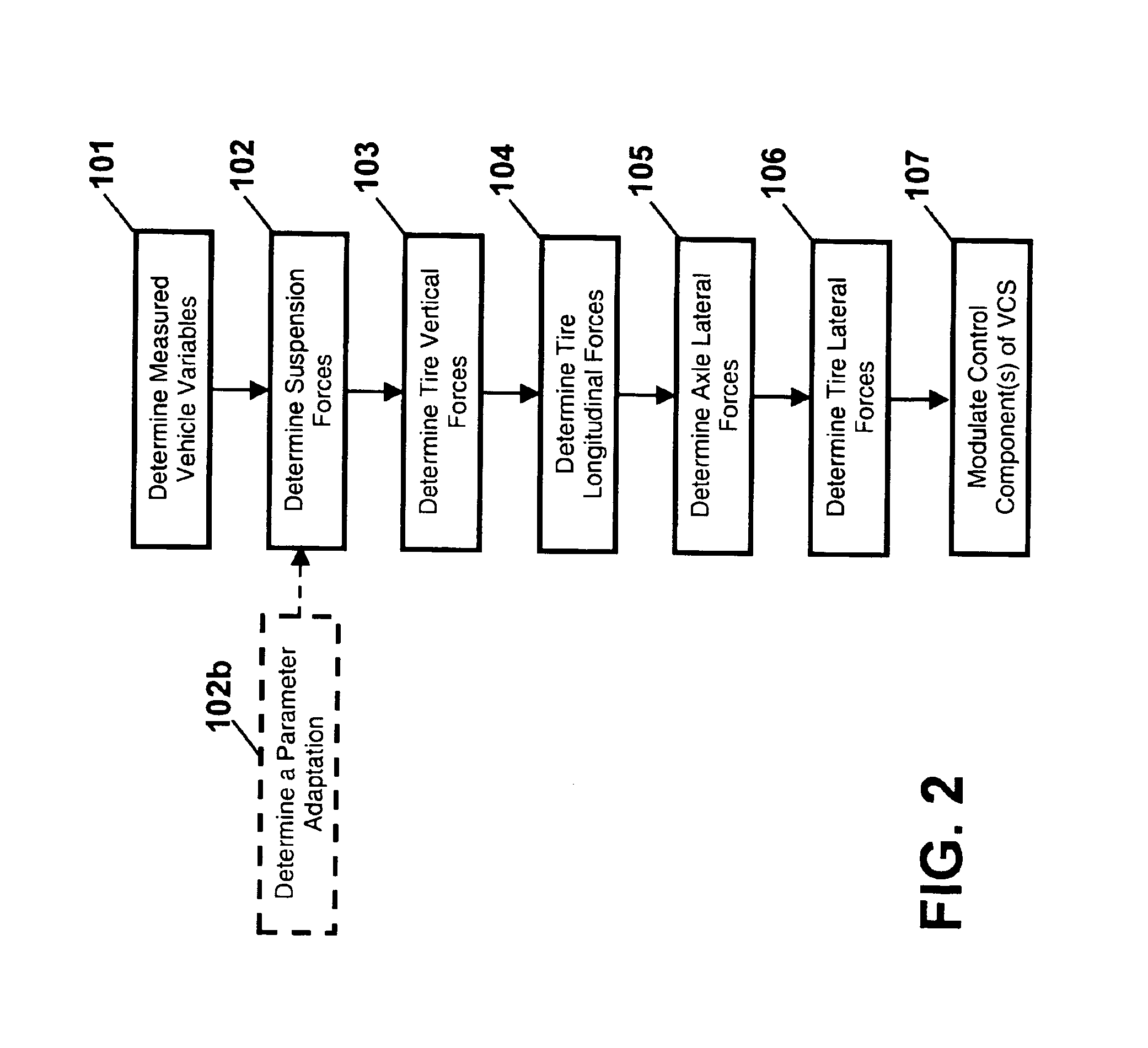 Operating a vehicle control system