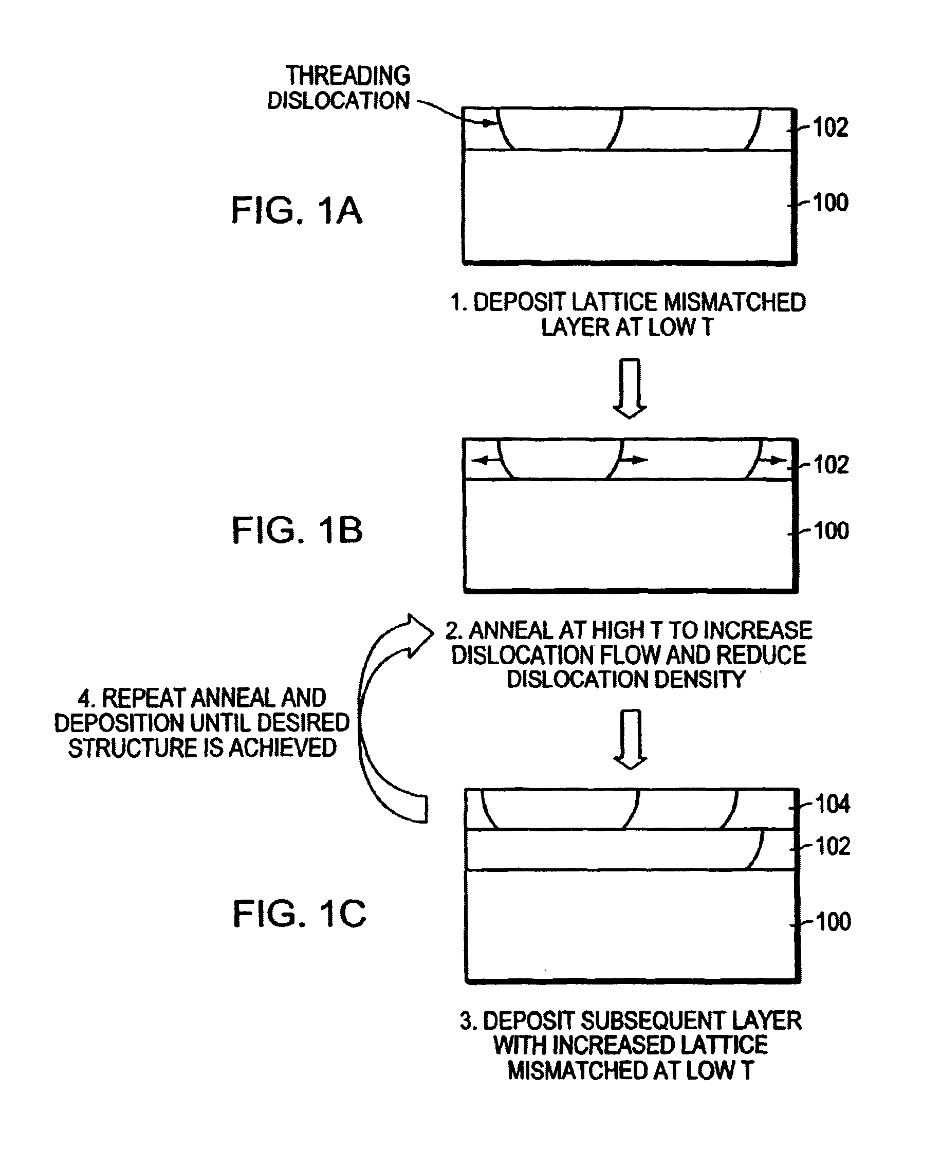 Low threading dislocation density relaxed mismatched epilayers without high temperature growth