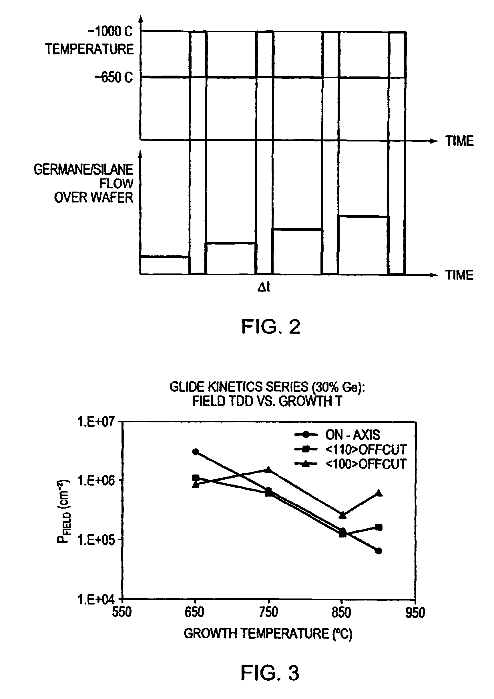 Low threading dislocation density relaxed mismatched epilayers without high temperature growth