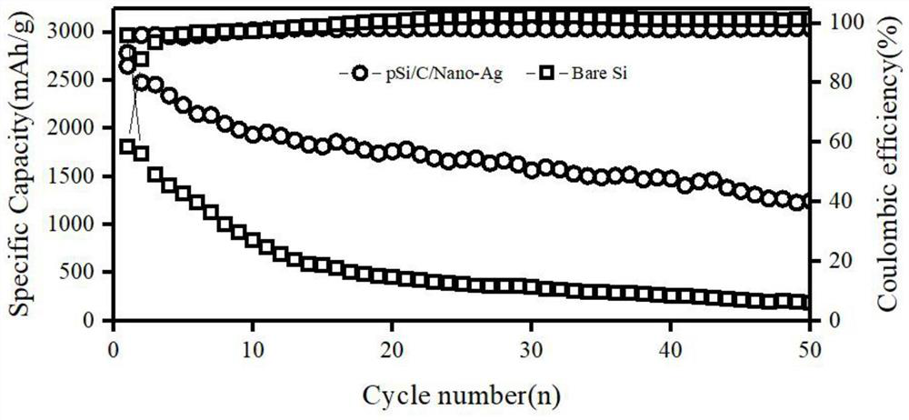 Method for preparing porous silicon/carbon/nano metal composite negative electrode material by plasma activated cutting of silicon waste