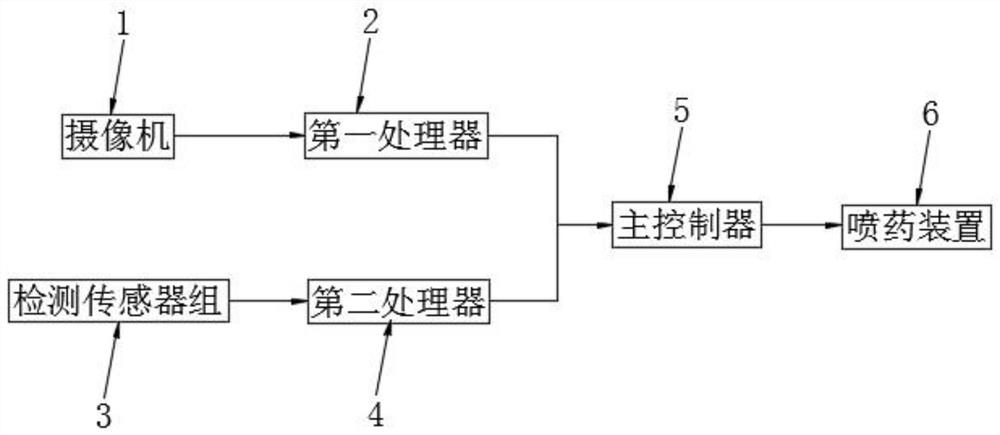 Automatic pesticide spraying control method and device for fruit tree pest control