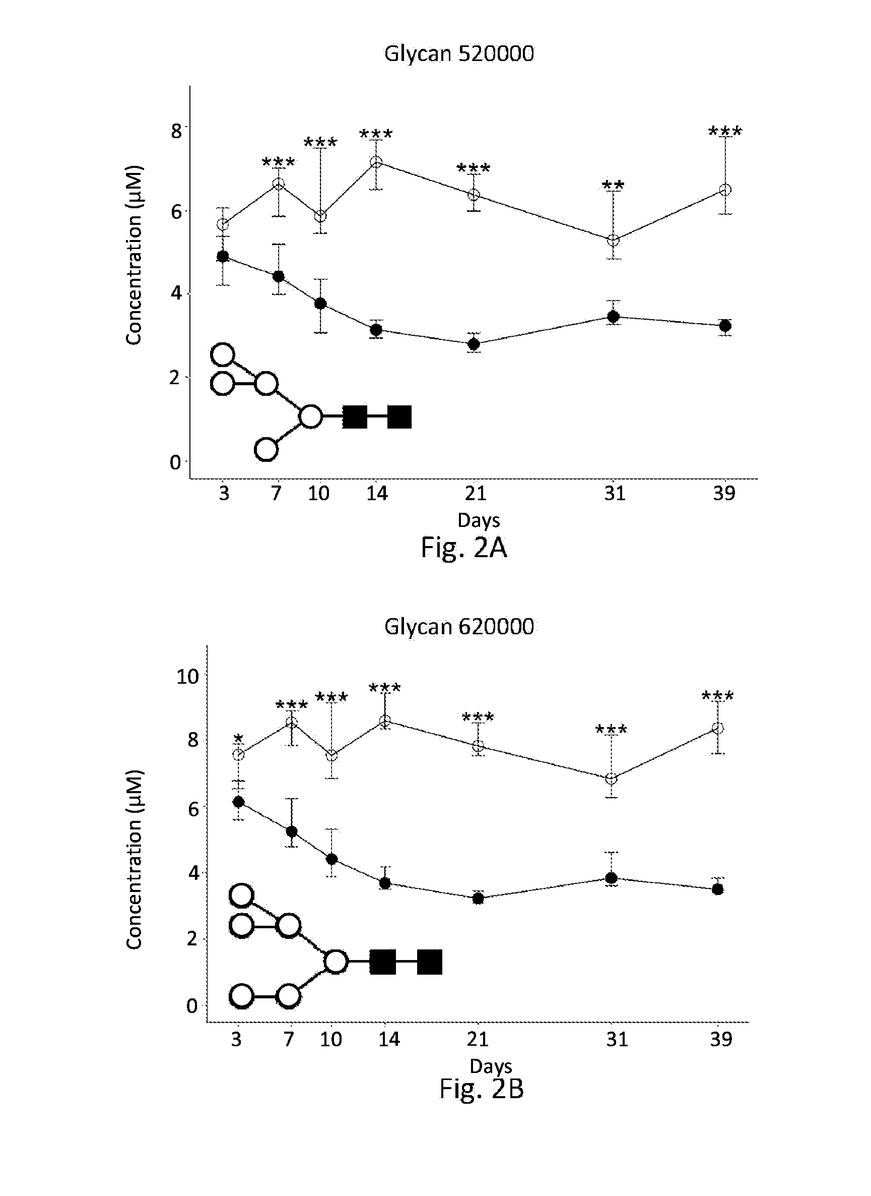 Biomarkers For Diagnosis Of Diabetes And Monitoring Of Anti-Diabetic Therapy