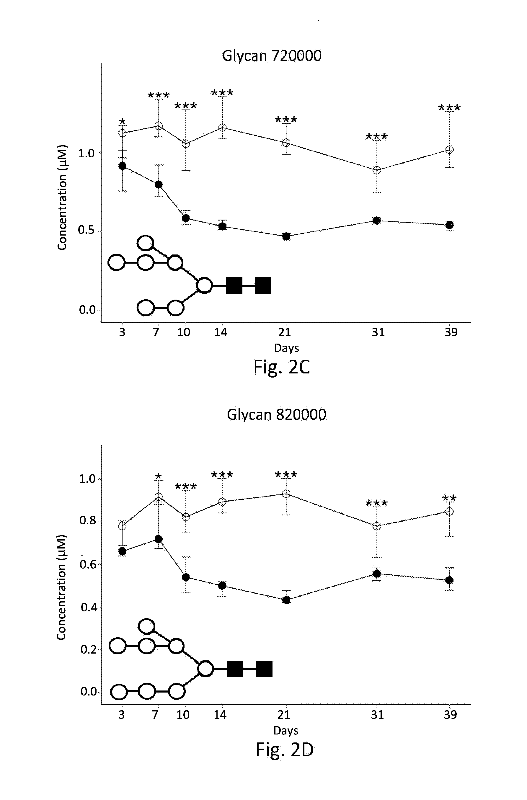 Biomarkers For Diagnosis Of Diabetes And Monitoring Of Anti-Diabetic Therapy