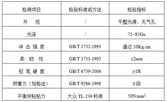 Special low-temperature cured body powder coating for aluminum wheel of automobile and preparation method thereof