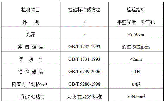 Special low-temperature cured body powder coating for aluminum wheel of automobile and preparation method thereof