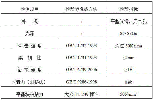 Special low-temperature cured body powder coating for aluminum wheel of automobile and preparation method thereof