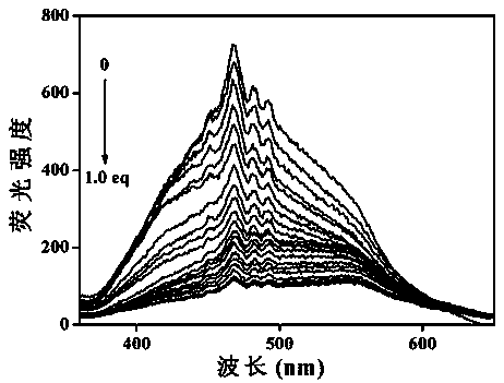 Preparation of supermolecule gel factor based on three-column [5] aromatic hydrocarbon and organic gel thereof and application