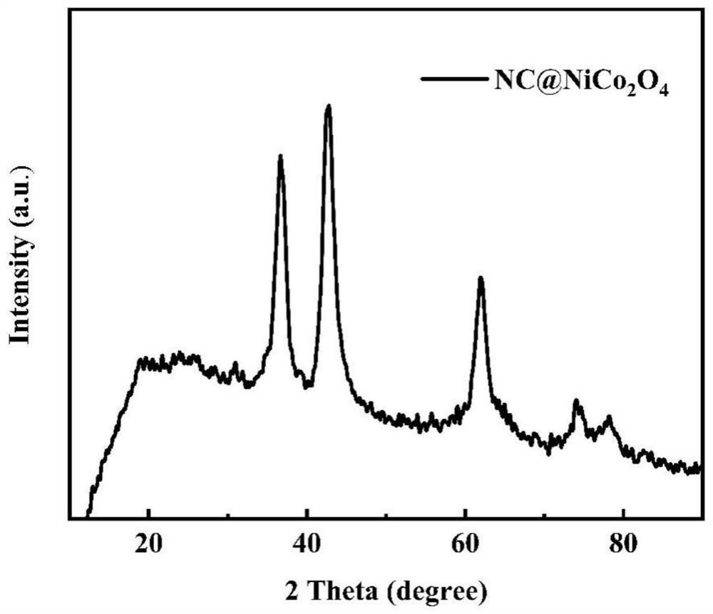 Preparation and application of bifunctional oxygen electrocatalyst supported by hollow carbon nanotubes