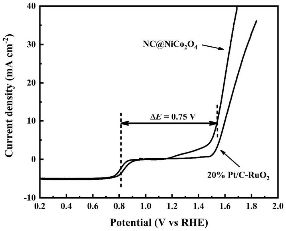 Preparation and application of bifunctional oxygen electrocatalyst supported by hollow carbon nanotubes