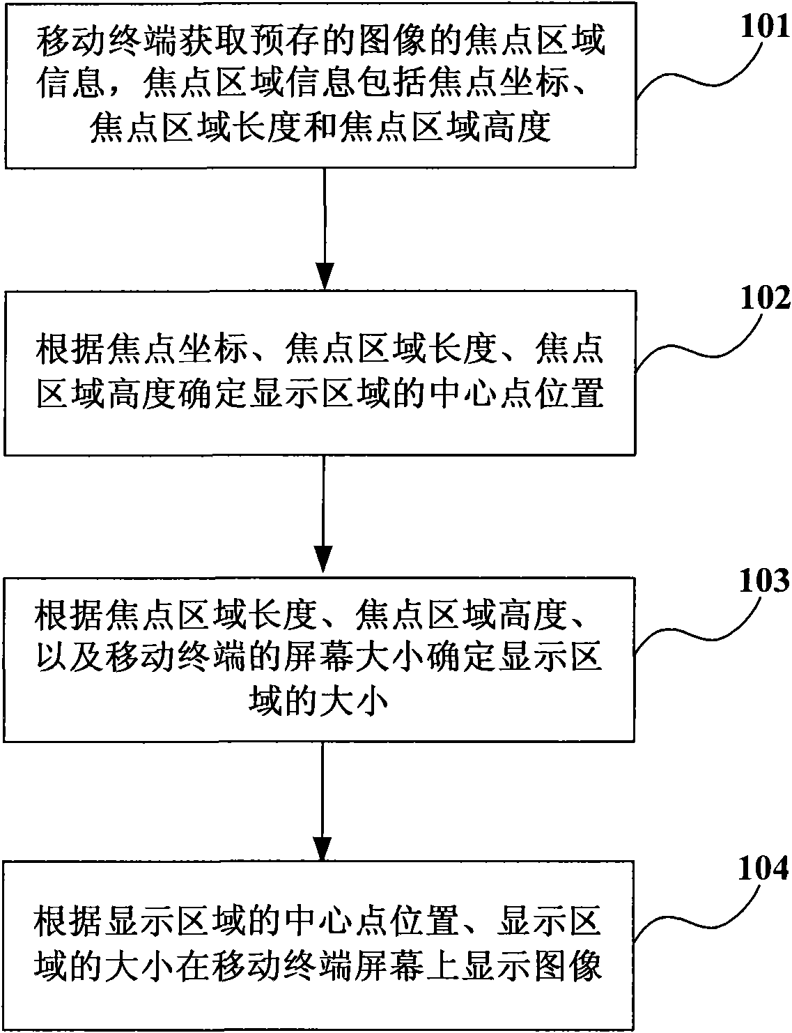 Image display method and mobile terminal