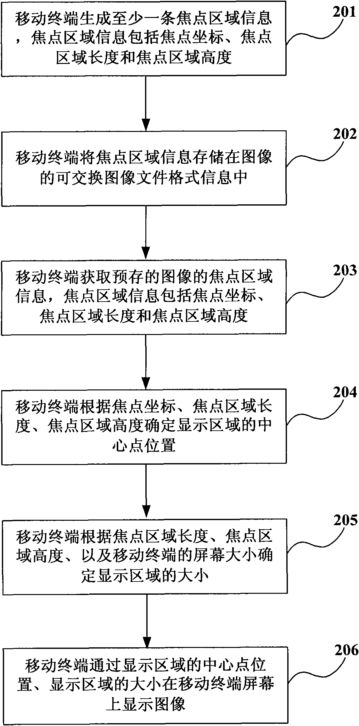 Image display method and mobile terminal